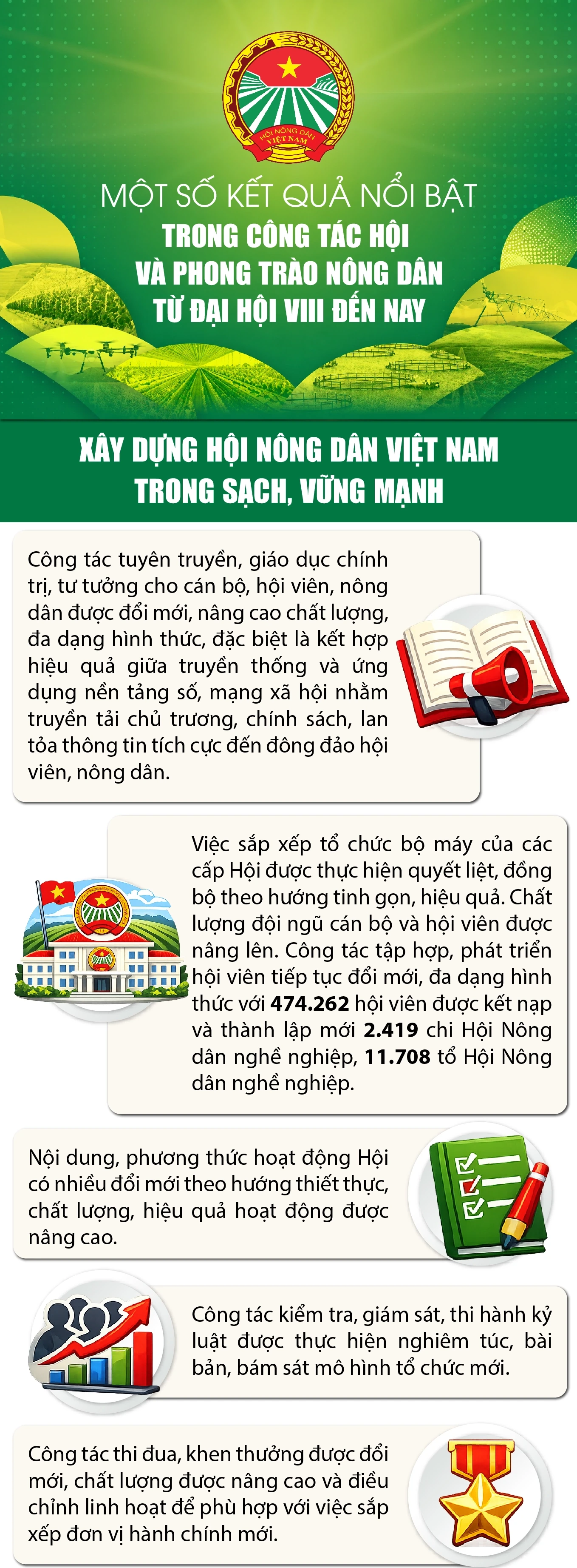 Một số kết quả nổi bật trong công tác hội và phong trào nông dân từ Đại hội VIII đến nay
