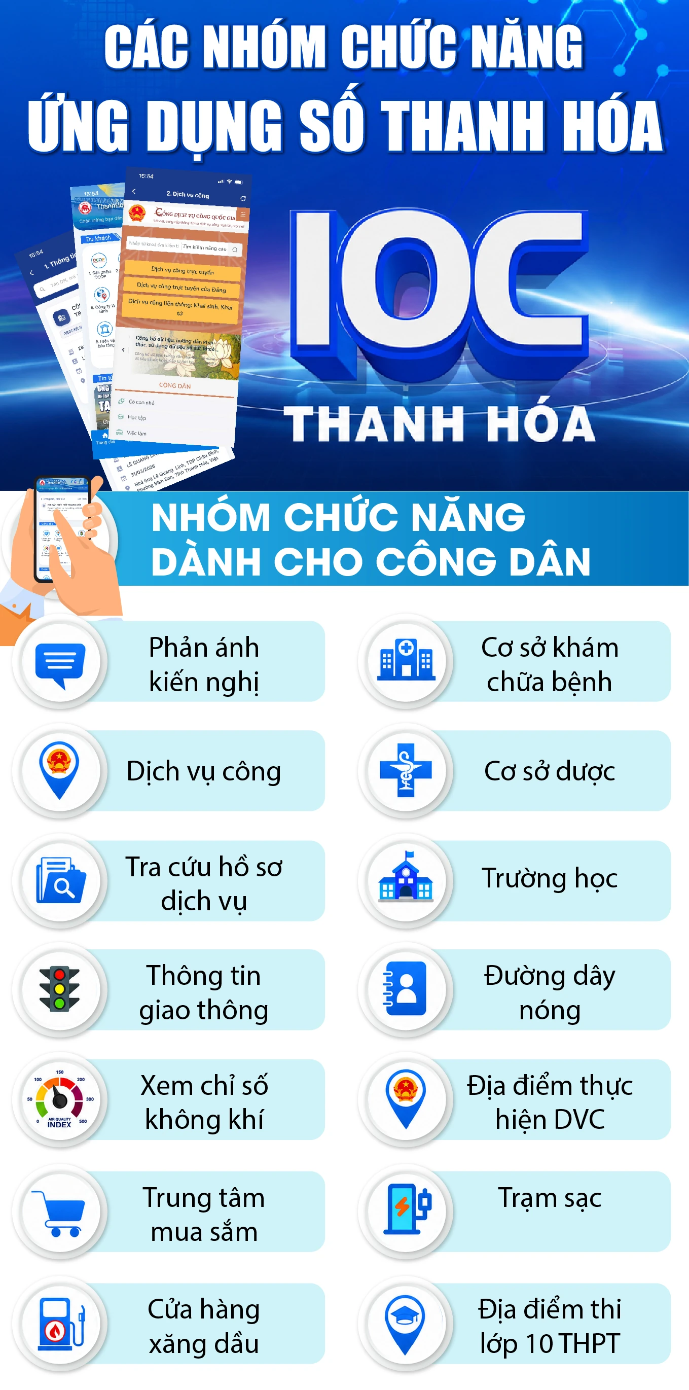 [Infographics] Các nhóm chức năng ứng dụng số Thanh Hóa