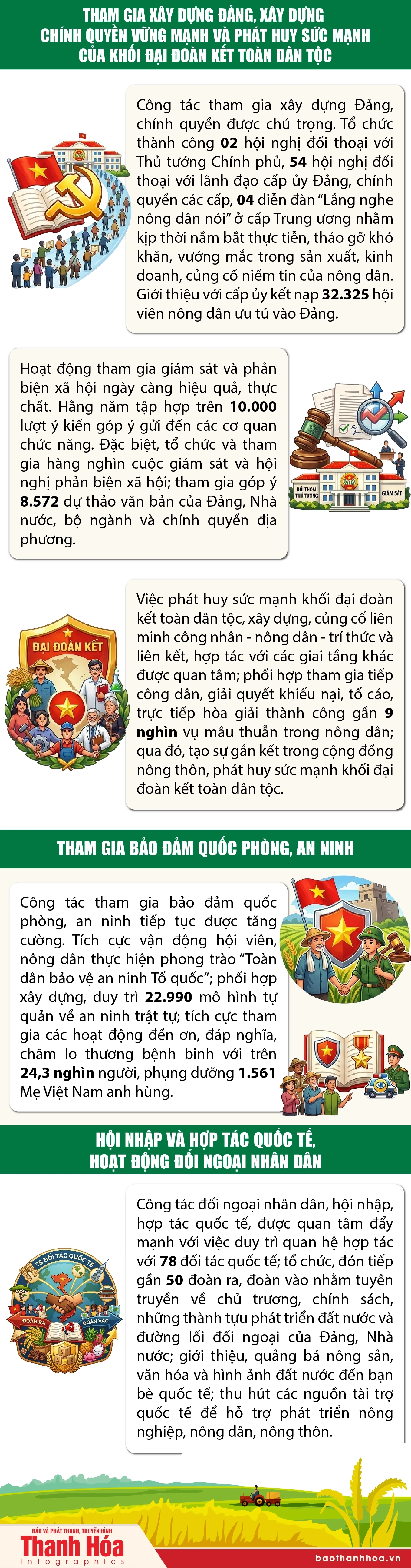 Một số kết quả nổi bật trong công tác hội và phong trào nông dân từ Đại hội VIII đến nay