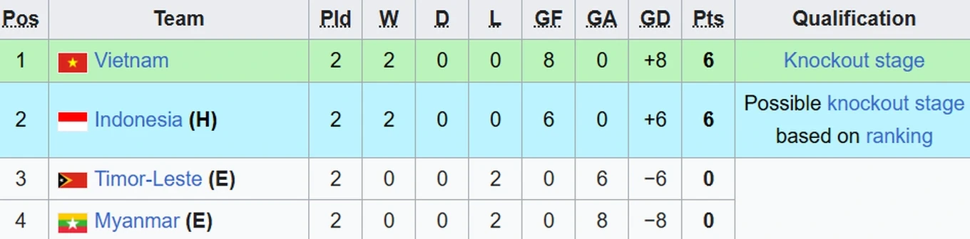 Tuyển Việt Nam chọn sân Mỹ Đình làm “pháo đài” tại ASEAN Cup 2026; Nhà Glazer cân nhắc bán MU