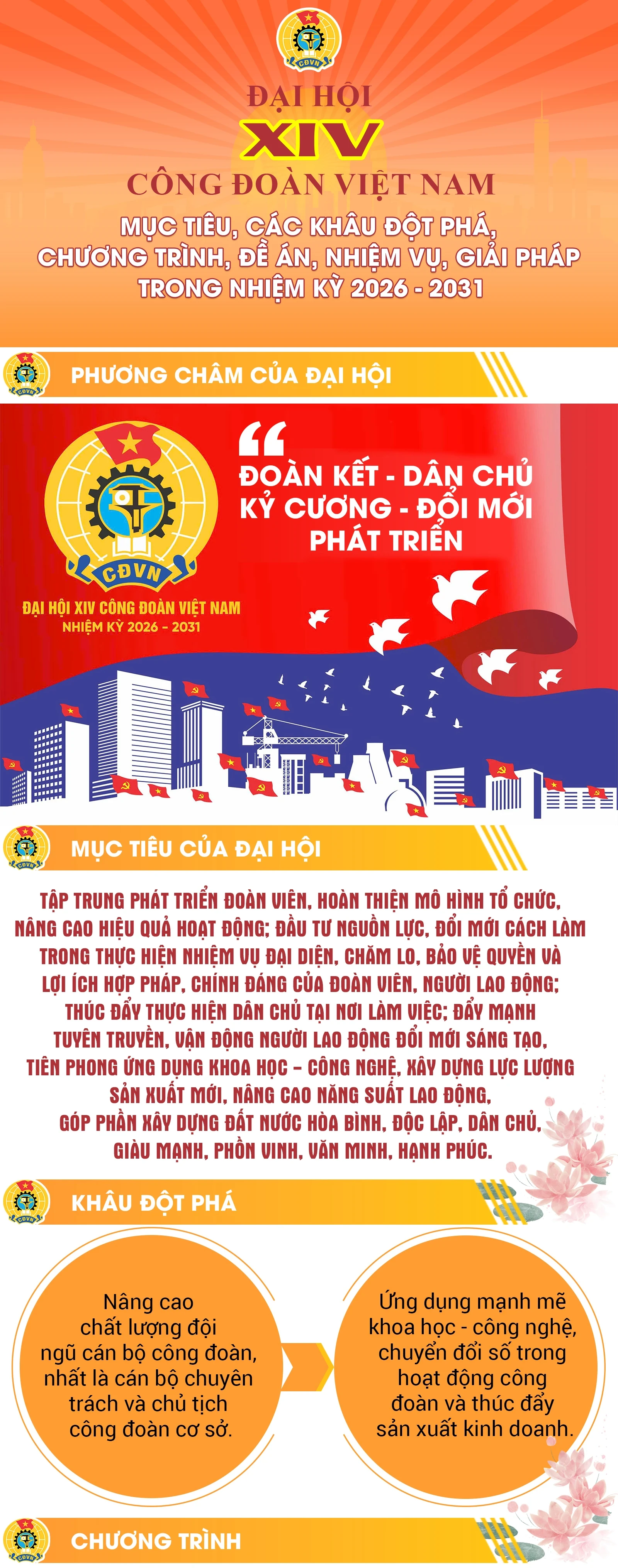 Đại hội XIV Công đoàn Việt Nam: Mục tiêu, các khâu đột phá, chương trình, đề án, nhiệm vụ, giải pháp trong nhiệm kỳ 2026 – 2031