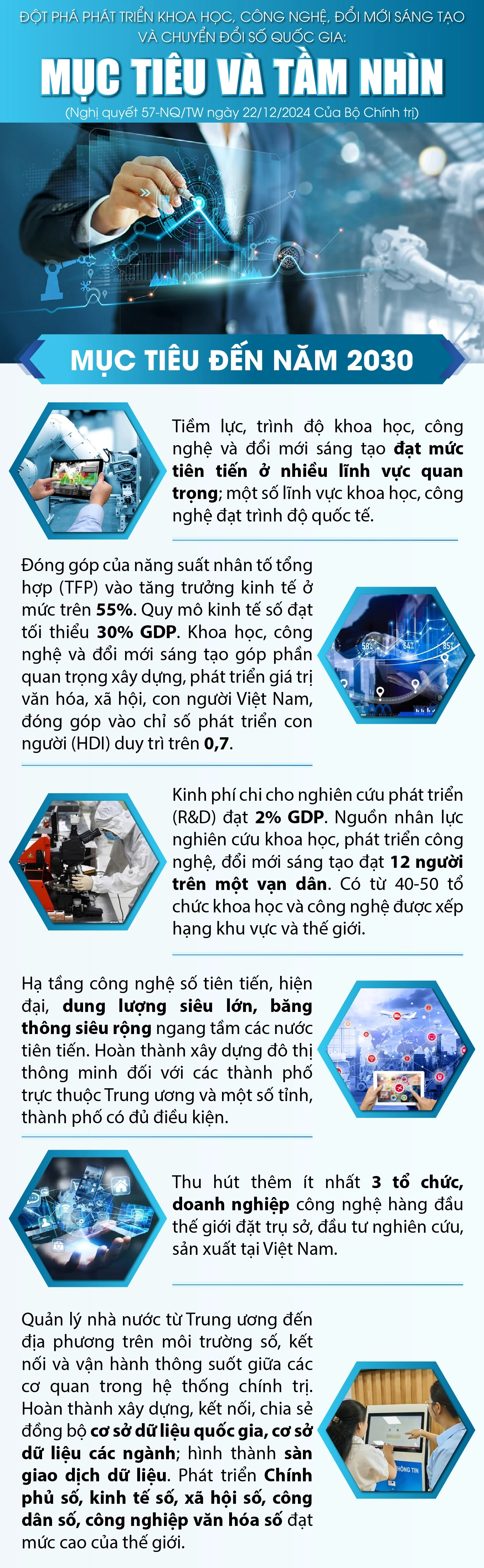 Đột phá phát triển khoa học, công nghệ, đổi mới sáng tạo và chuyển đổi số quốc gia: Mục tiêu và tầm nhìn