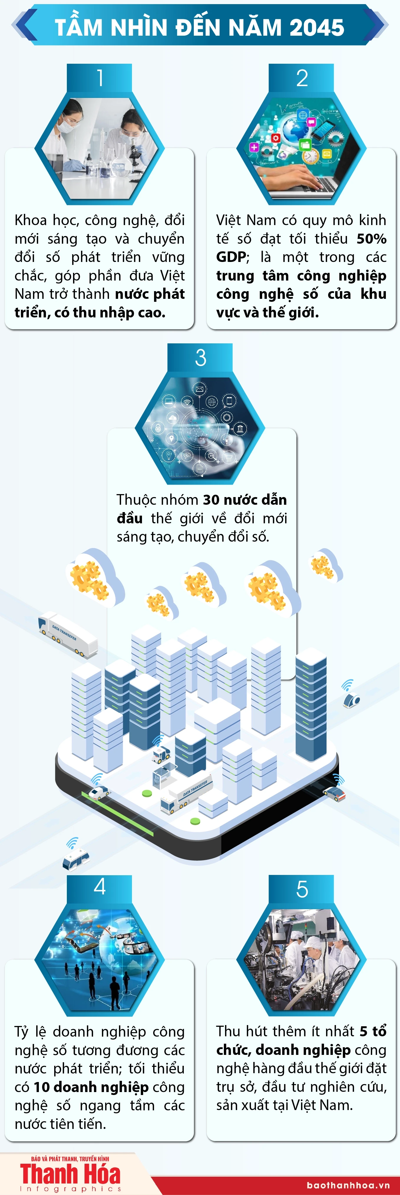 Đột phá phát triển khoa học, công nghệ, đổi mới sáng tạo và chuyển đổi số quốc gia: Mục tiêu và tầm nhìn