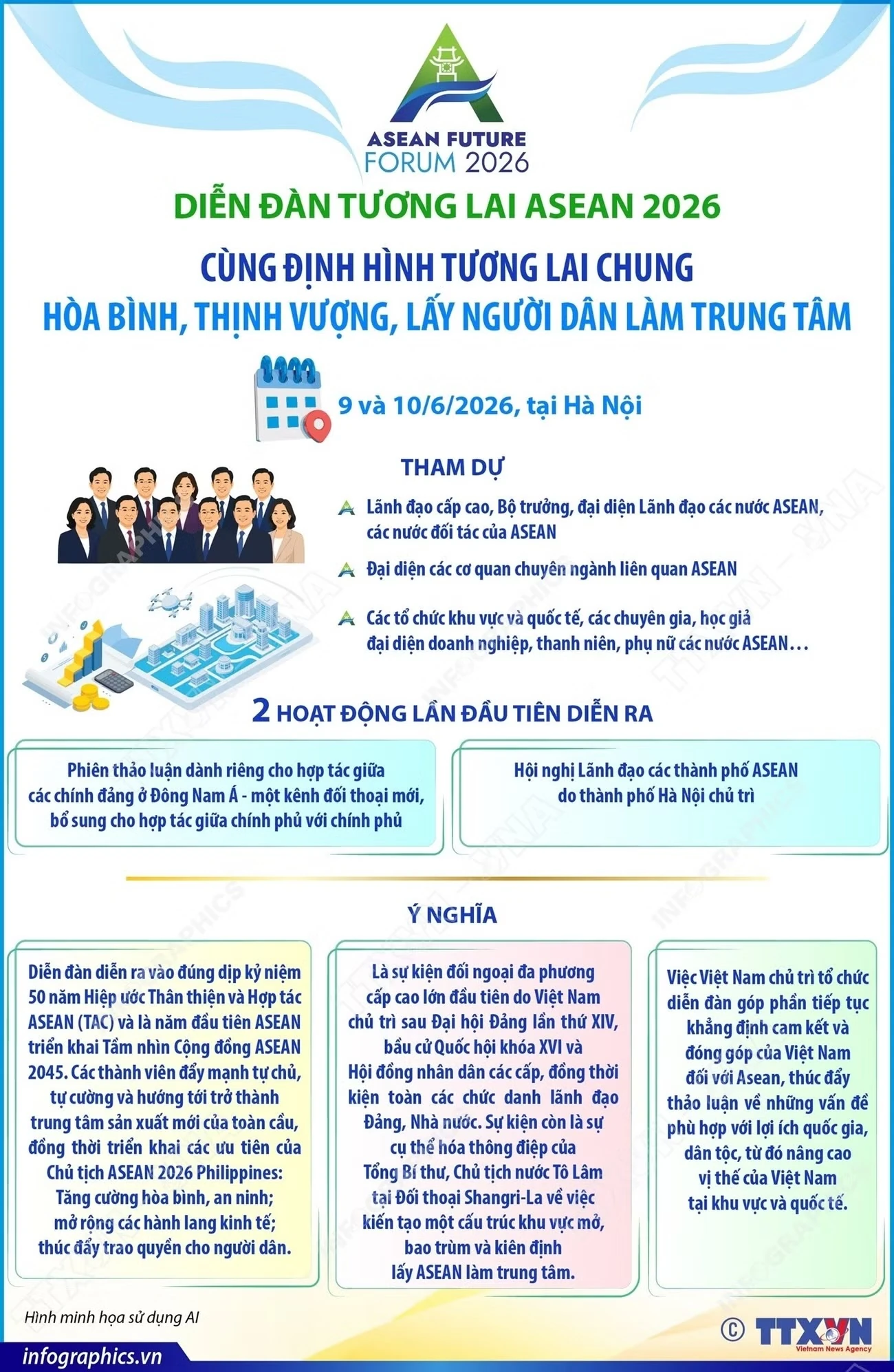 Thông tin về Diễn đàn Tương lai ASEAN năm 2026