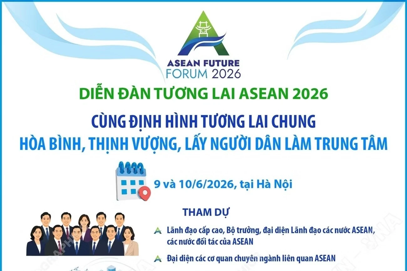 Thông tin về Diễn đàn Tương lai ASEAN năm 2026