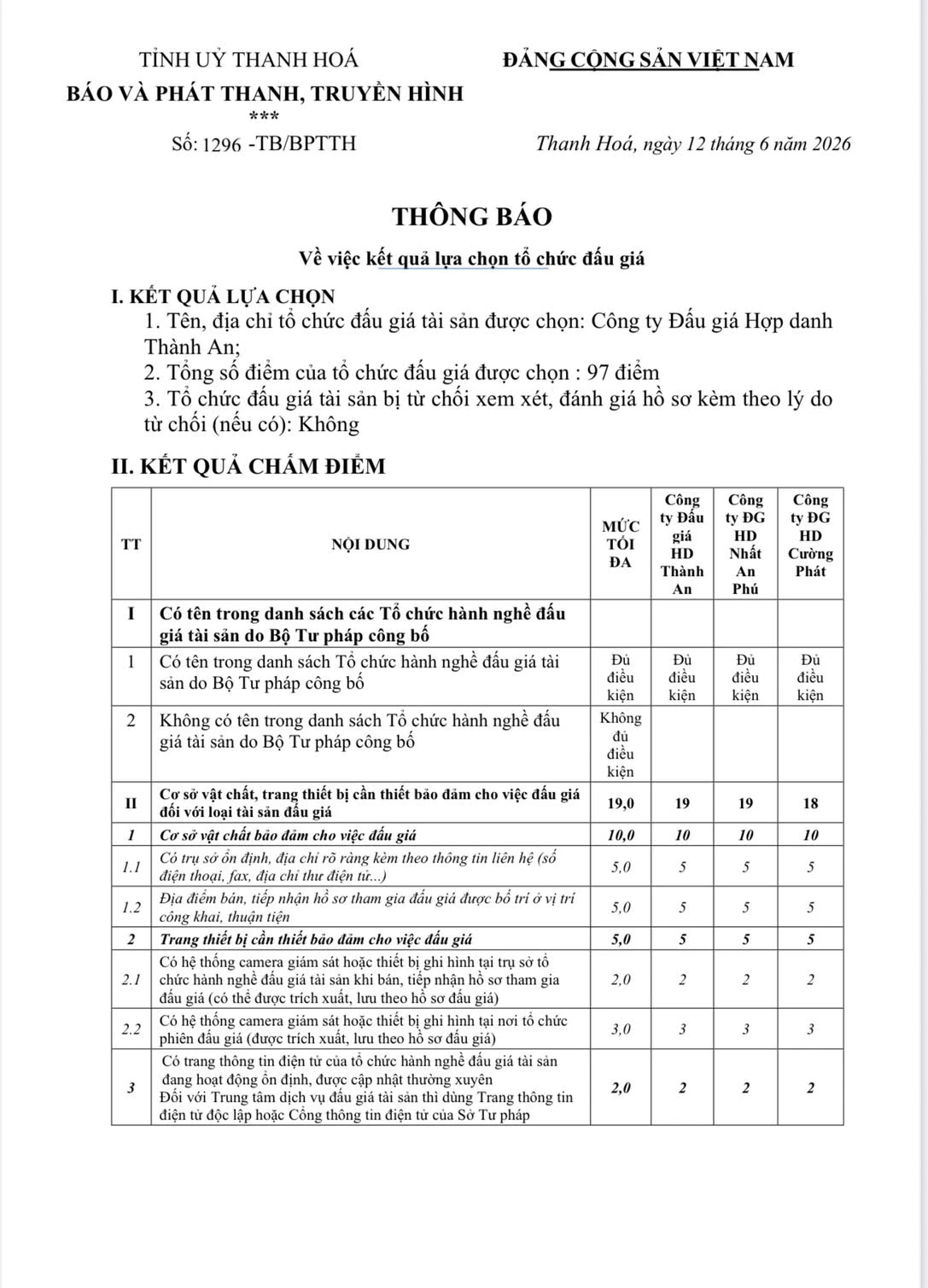 Báo và Phát thanh, truyền hình Thanh Hóa thông báo kết quả lựa chọn tổ chức đấu giá tài sản