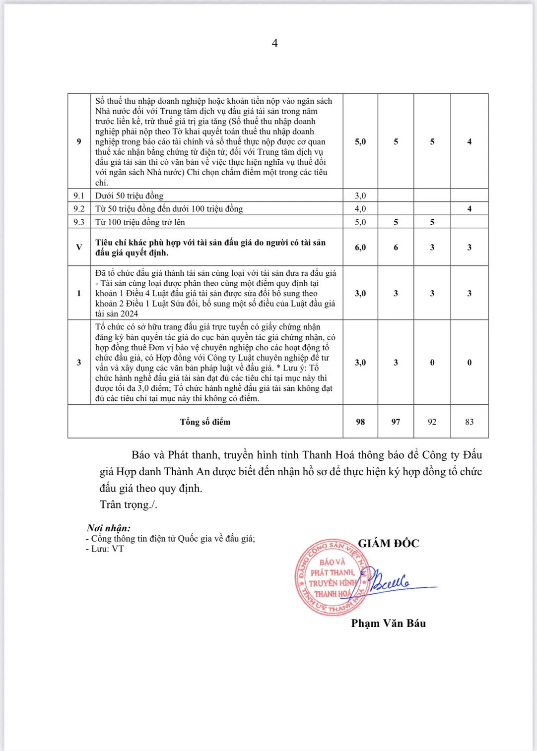 Báo và Phát thanh, truyền hình Thanh Hóa thông báo kết quả lựa chọn tổ chức đấu giá tài sản