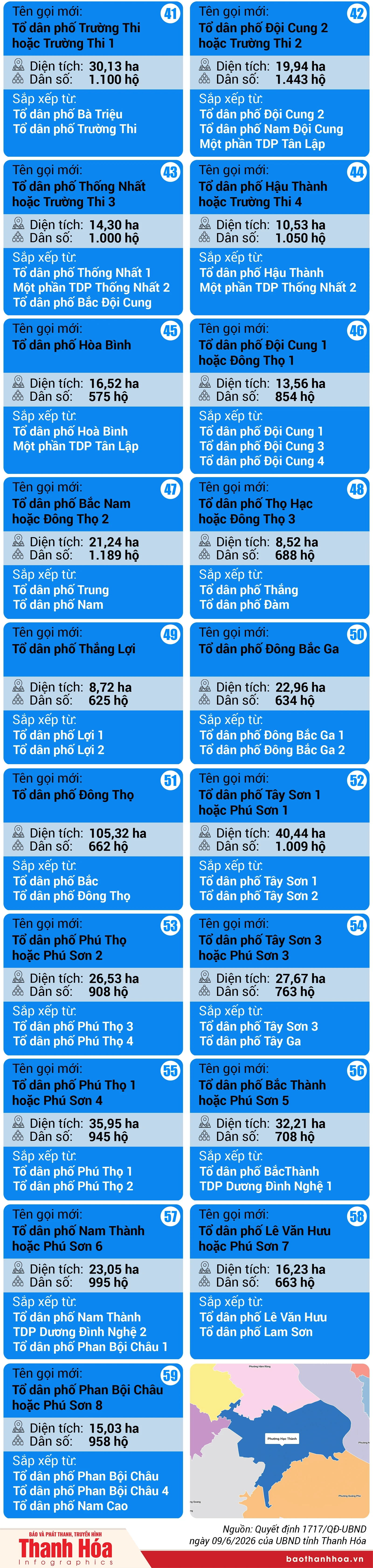 [Infographics] Tổng hợp phương án sắp xếp tổ dân phố trên địa bàn phường Hạc Thành