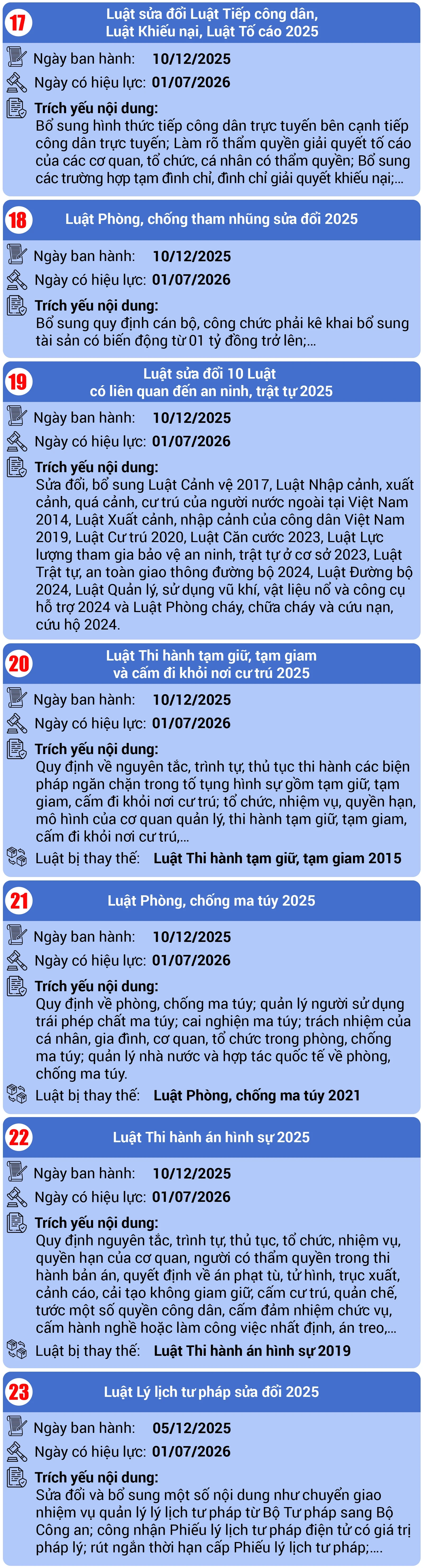 [Infographics] 29 Luật có hiệu lực từ ngày 01/7/2026