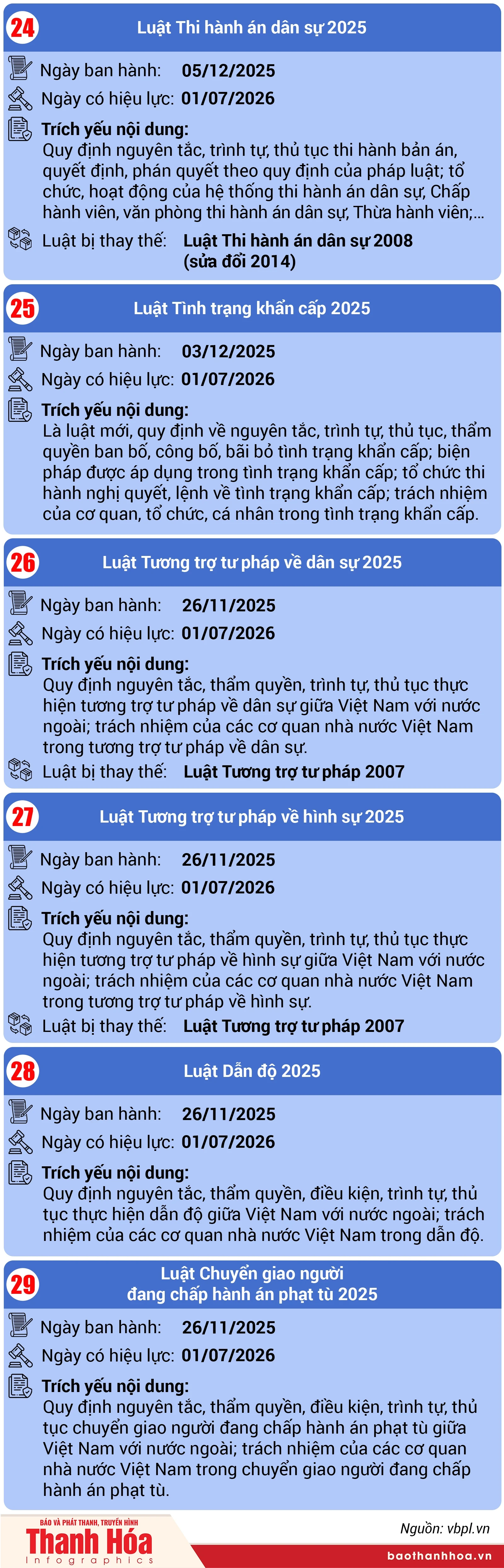 [Infographics] 29 Luật có hiệu lực từ ngày 01/7/2026