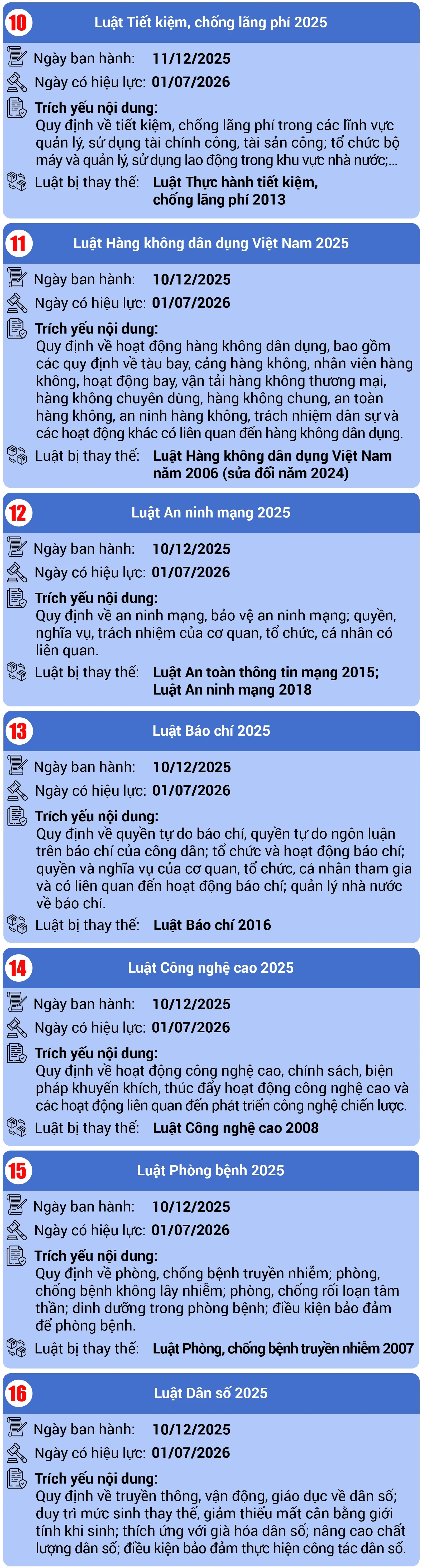 [Infographics] 29 Luật có hiệu lực từ ngày 01/7/2026