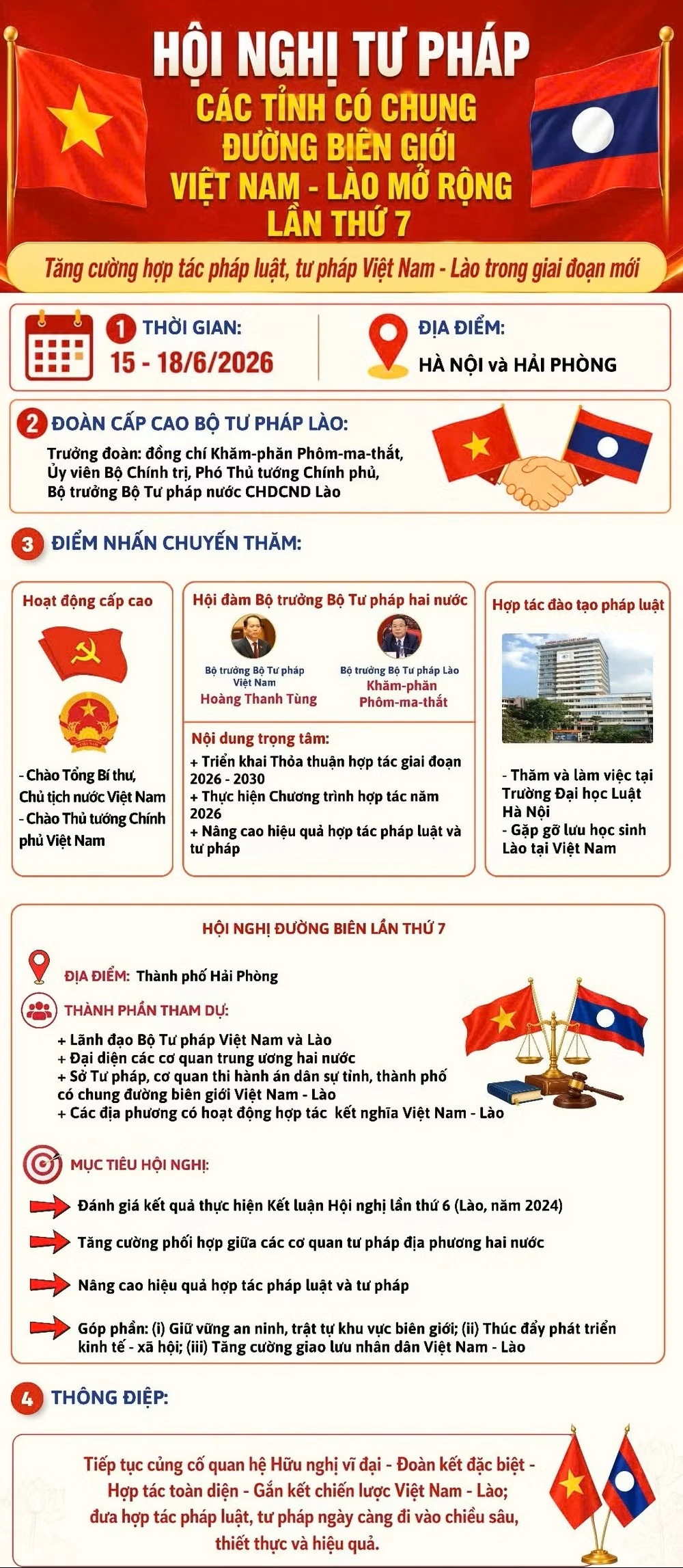 Hội nghị Tư pháp các tỉnh có chung đường biên giới Việt Nam-Lào mở rộng lần thứ 7