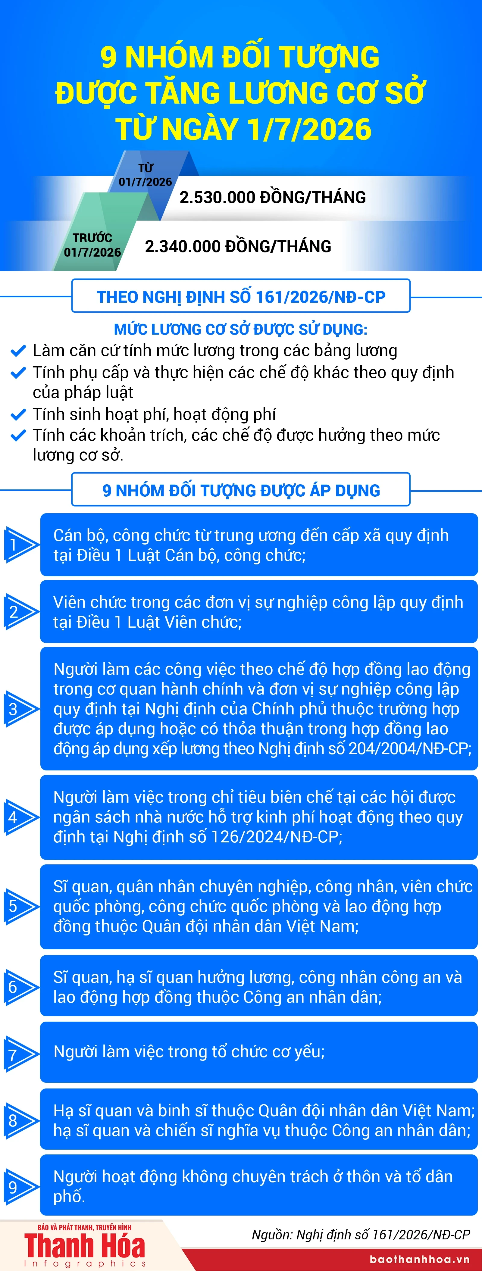 [Infographics] 9 nhóm đối tượng được tăng lương cơ sở từ ngày 1/7/2026