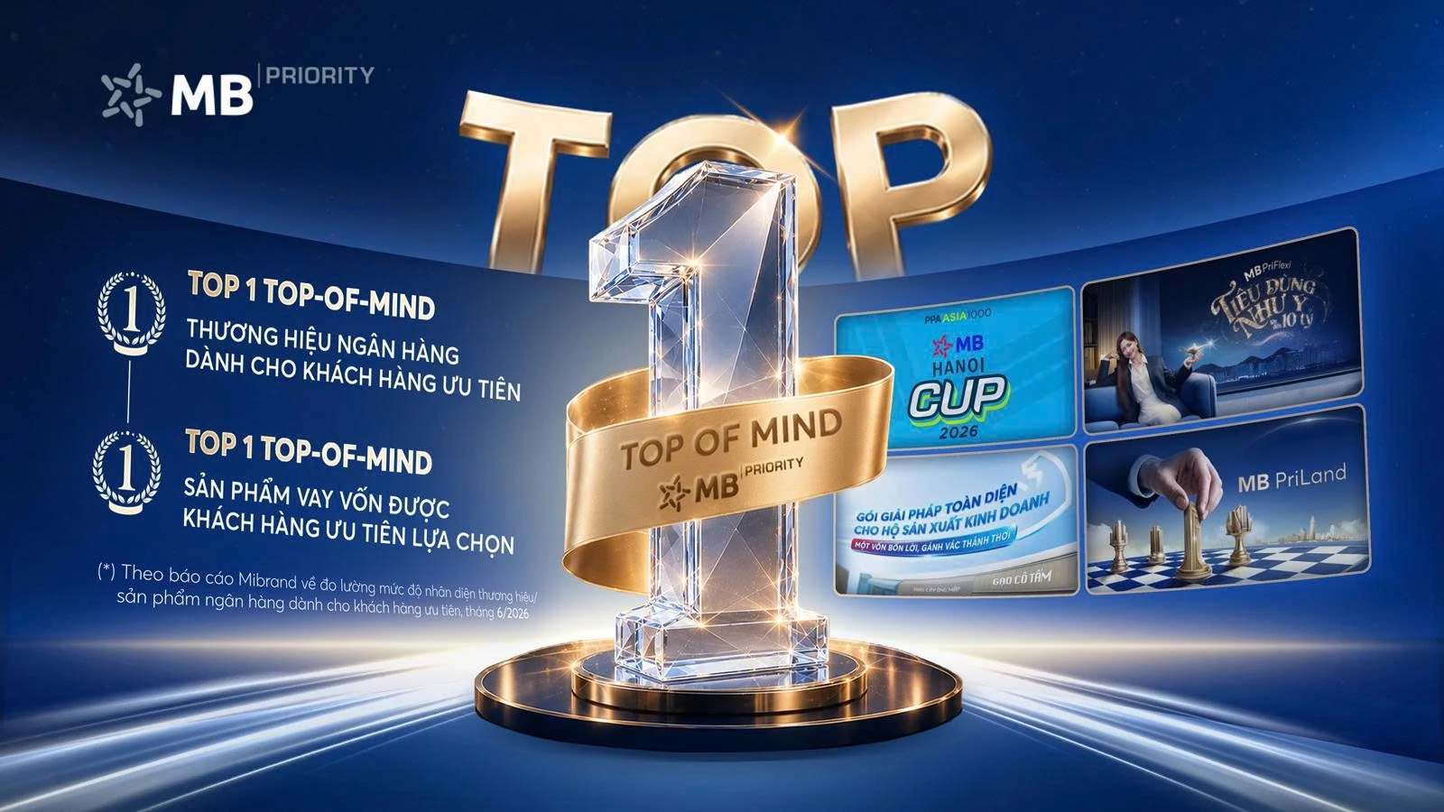 Cuộc đua Priority Banking: MB được ghi nhận ở vị trí Top 1 Top-of-mind