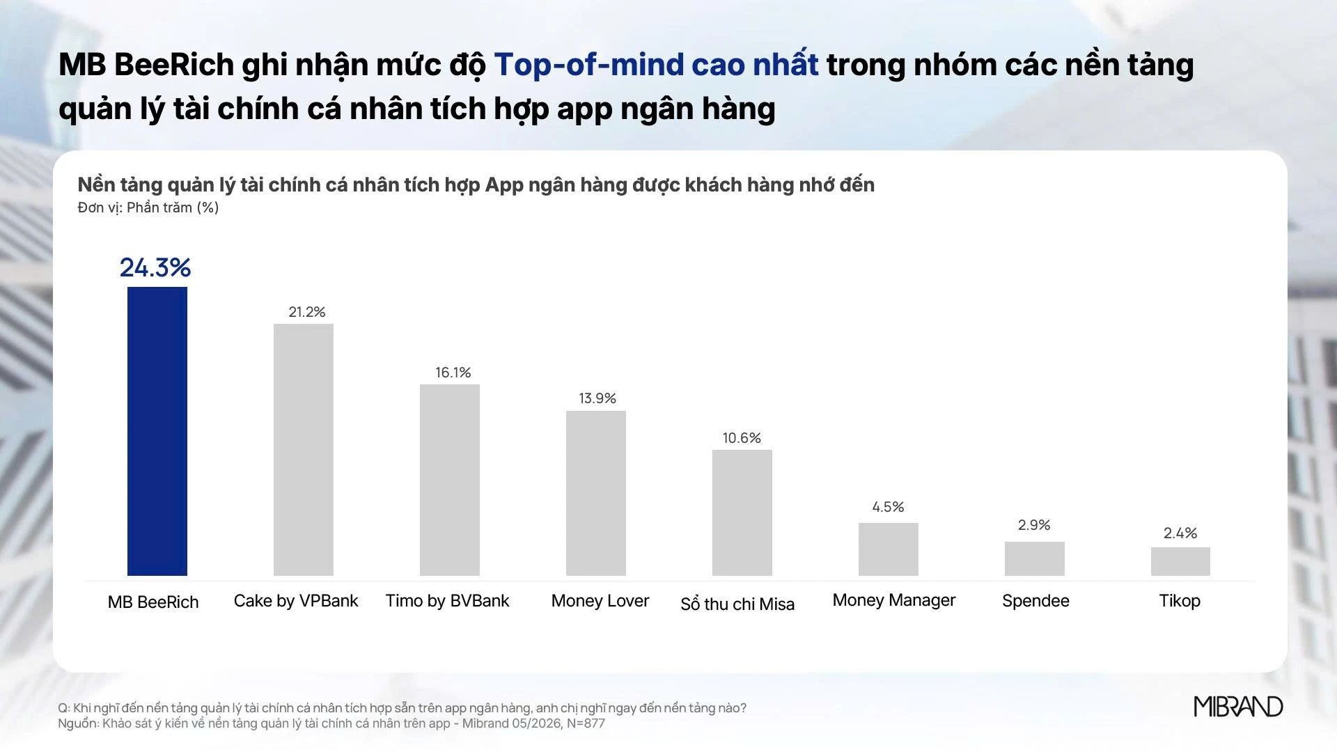 Quản lý dòng tiền trên app ngân hàng trở thành nhu cầu phổ biến của người dùng số
