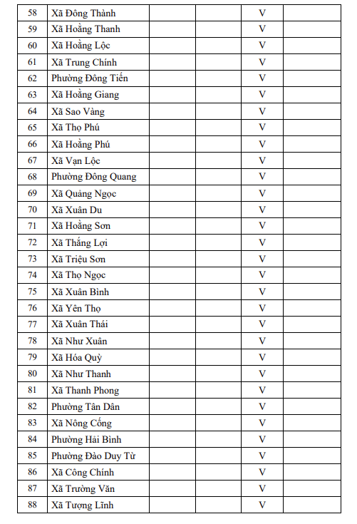 Cảnh báo cháy rừng cấp cực kỳ nguy hiểm tại 99 xã, phường trên địa bàn tỉnh
