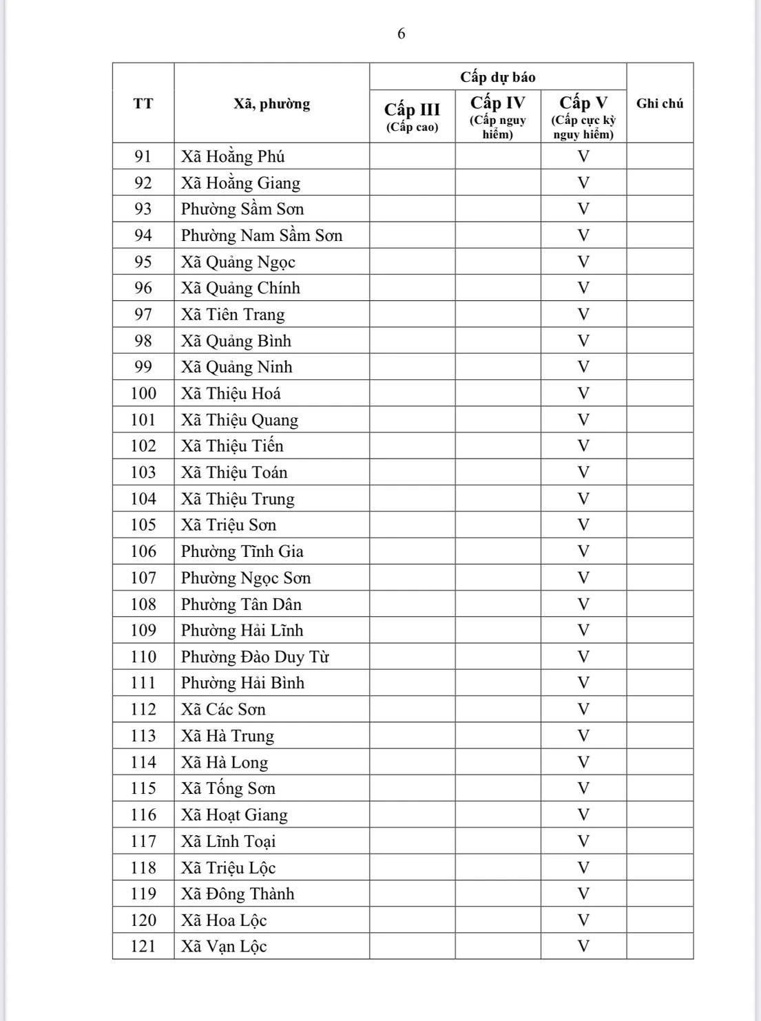 Cảnh báo cháy rừng cấp cực kỳ nguy hiểm tại 120 xã, phường