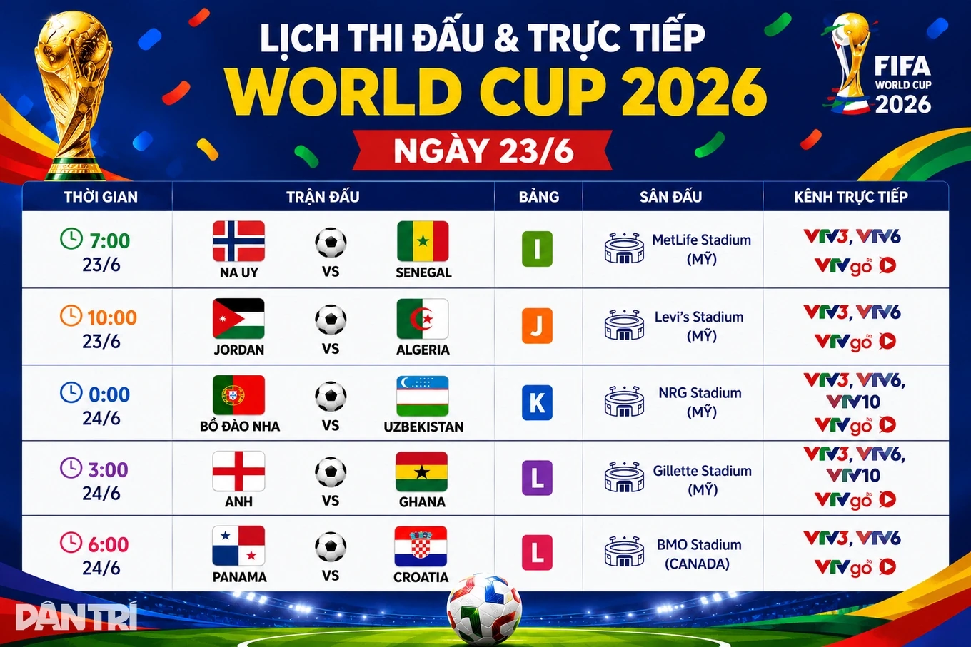 Messi lập kỷ lục ghi bàn vĩ đại nhất lịch sử World Cup; Tuyển Việt Nam dự kiến đá trận mở màn AFF Cup 2026 tại Malaysia
