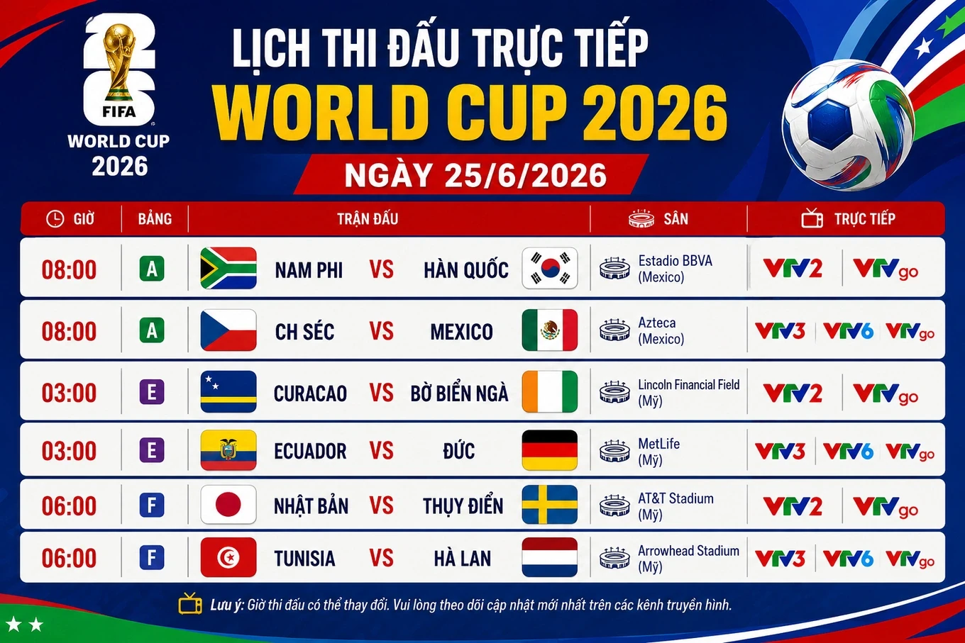 Quang Hải bật mí cách cùng đồng đội xem World Cup; Cả ba đội chủ nhà vượt qua vòng bảng World Cup 2026
