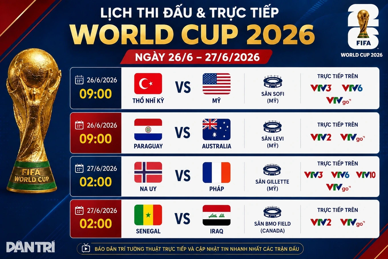 Bờ Biển Ngà làm nên lịch sử, Ecuador gây sốc trước tuyển Đức; Nguyễn Tài Lộc tự hào khi lần đầu khoác áo đội tuyển Việt Nam