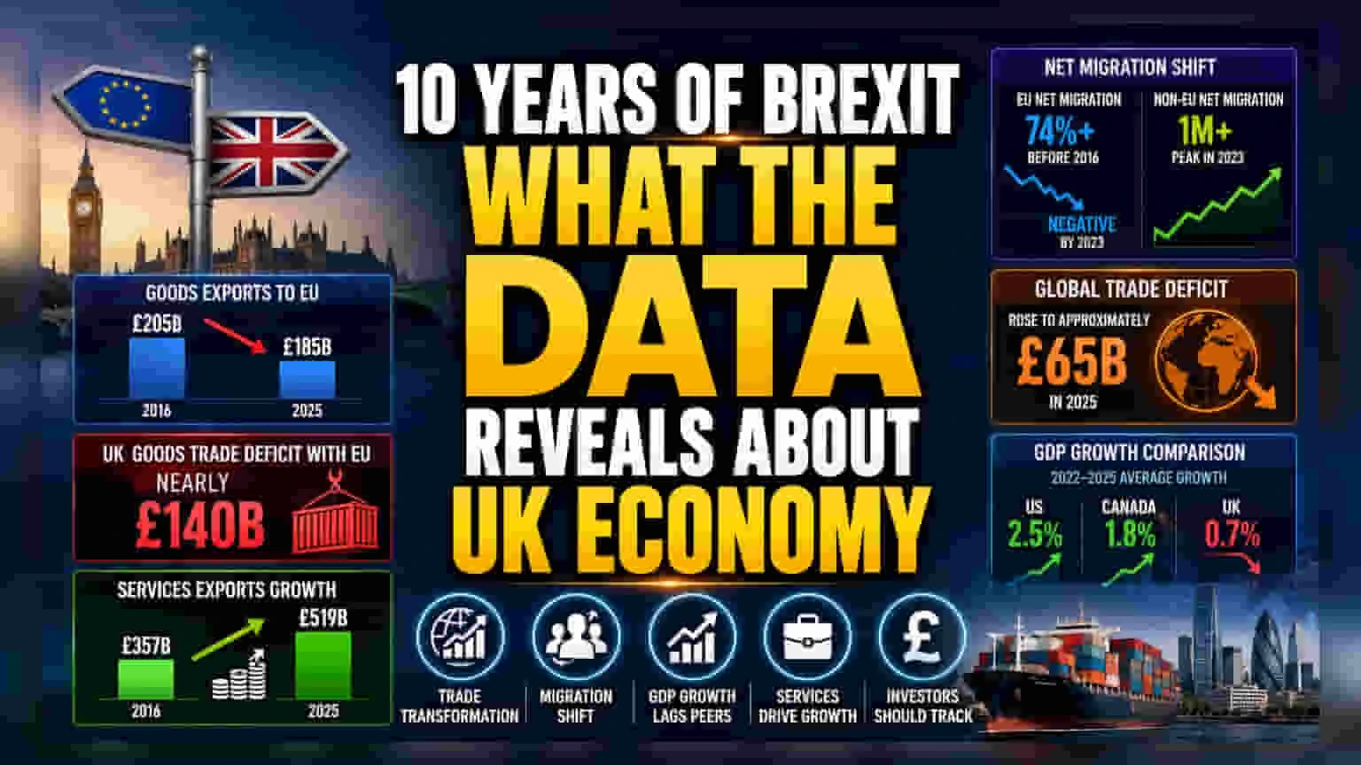 10 năm Brexit: Nước Anh vẫn đi tìm lời giải sau cuộc chia tay lịch sử với châu Âu