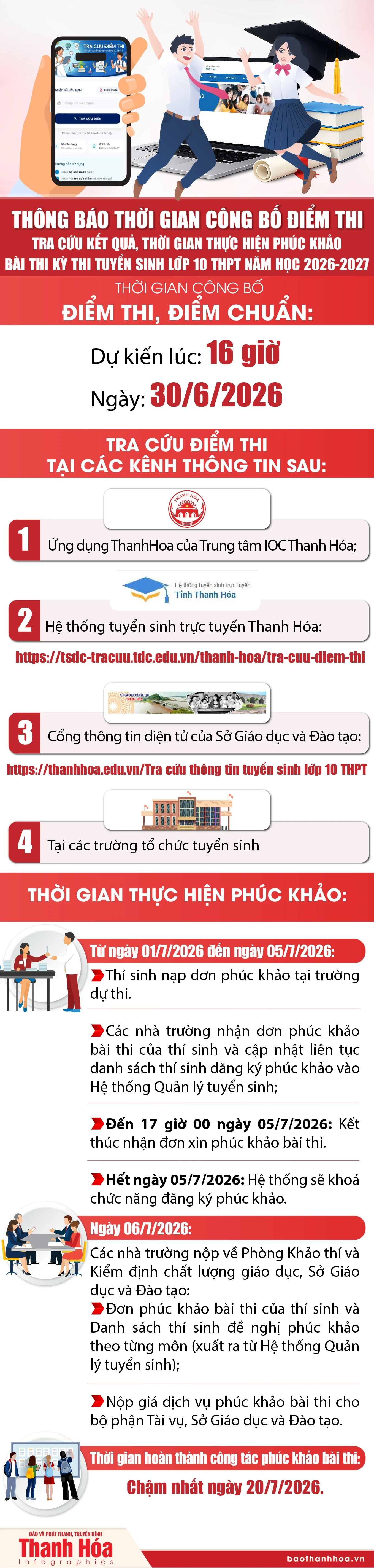 Thời gian công bố điểm thi tuyển sinh lớp 10 THPT năm học 2026-2027 trên địa bàn tỉnh Thanh Hóa và các nội dung liên quan