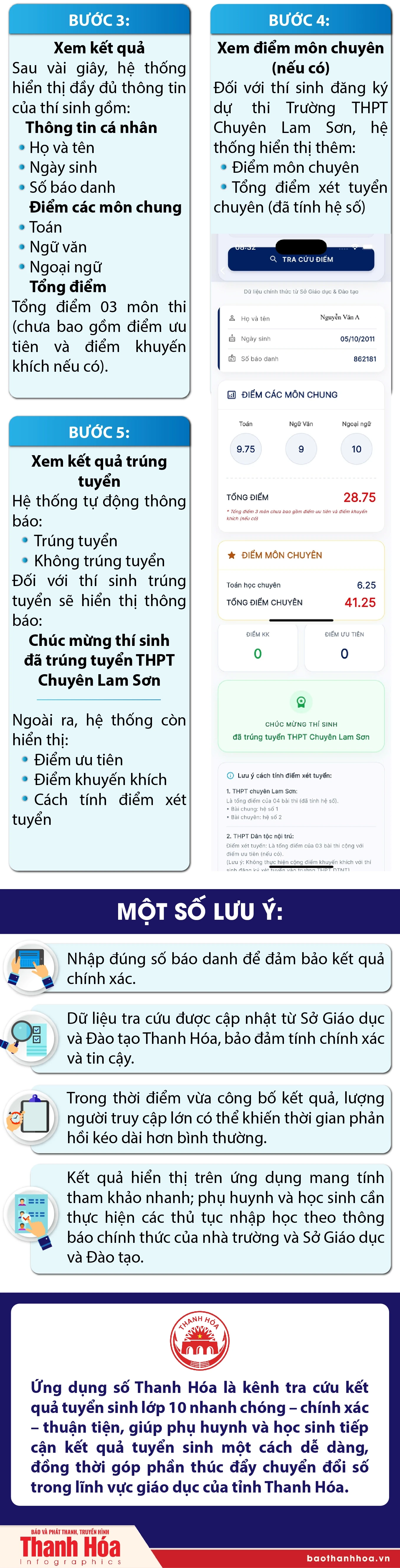 Hướng dẫn tra cứu kết quả tuyển sinh lớp 10 THPT tỉnh Thanh Hóa trên ứng dụng số Thanh Hóa