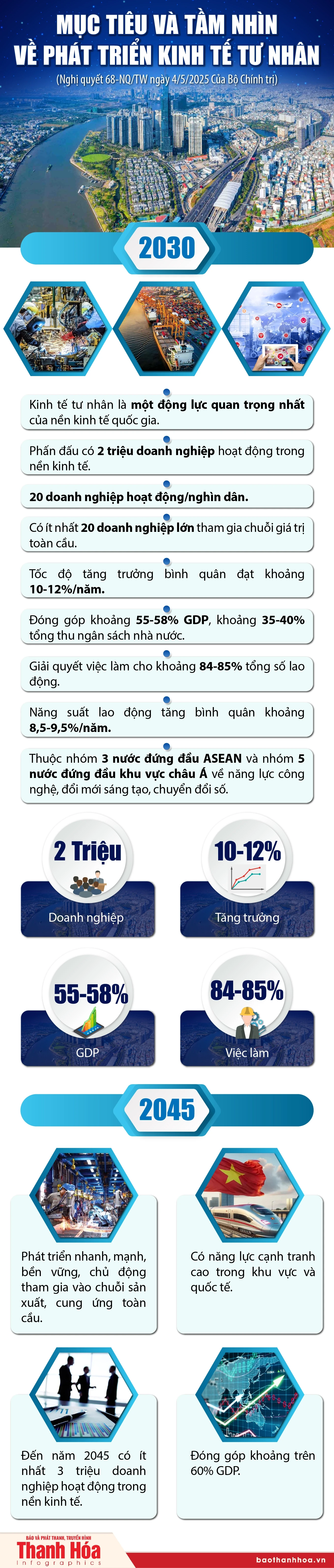 Mục tiêu và tầm nhìn về phát triển kinh tế tư nhân