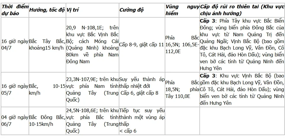 Bão số 1 cách Bạch Long Vĩ 320km, dự báo các tác động của bão