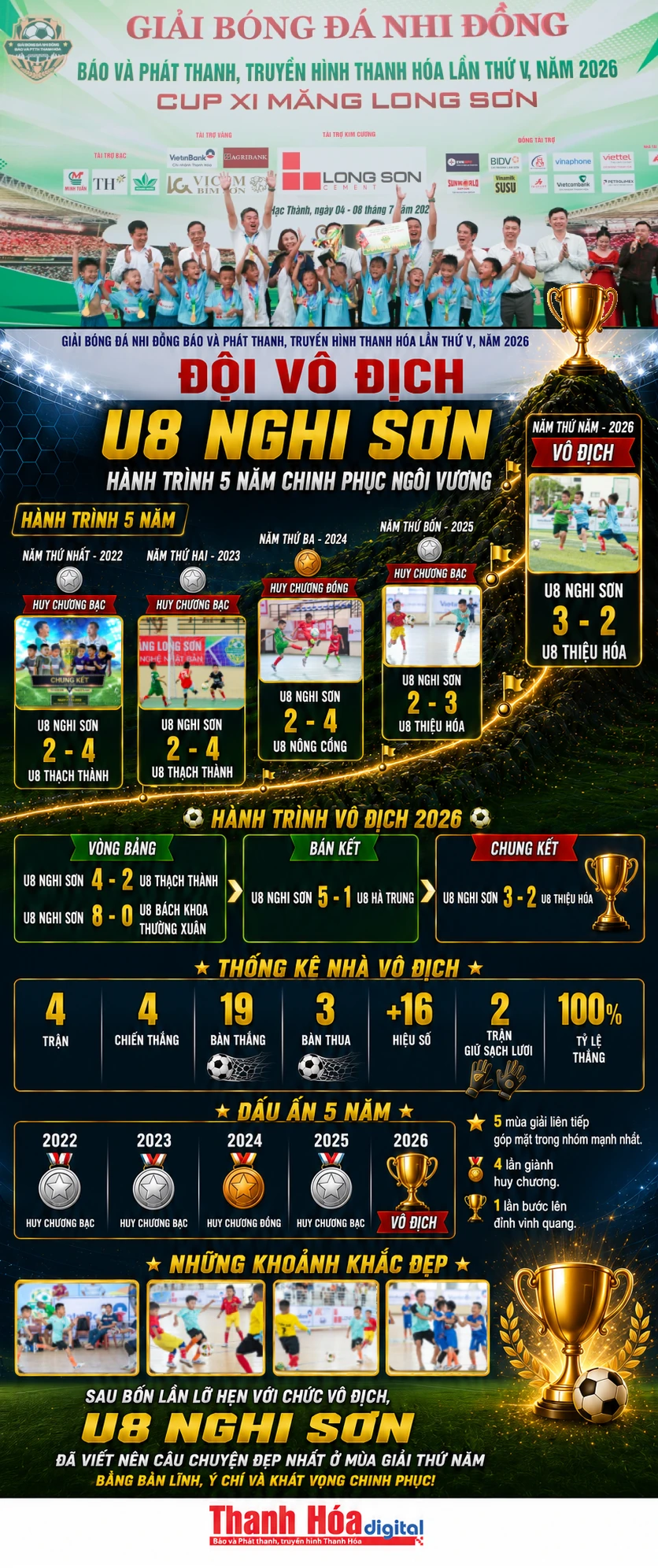 Nhìn lại hành trình 5 năm chinh phục ngôi vương của U8 Nghi Sơn
