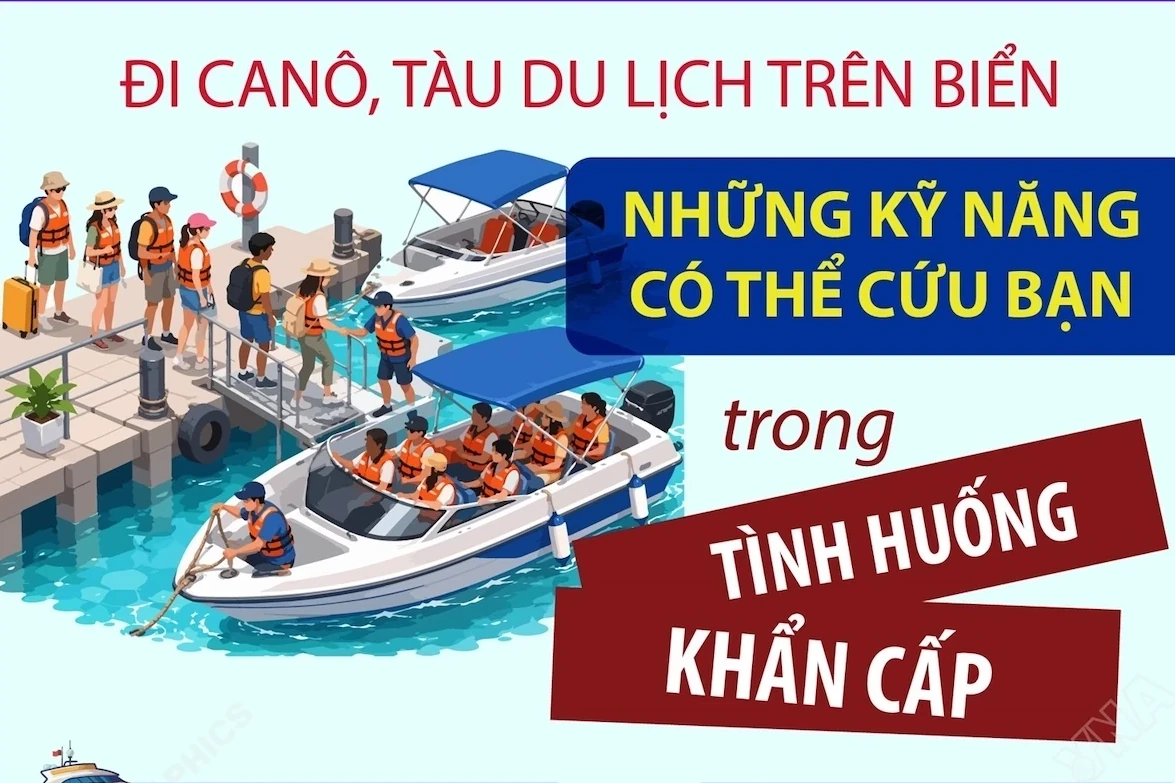 Đi ca nô, tàu du lịch trên biển: Những kỹ năng có thể cứu bạn trong tình huống khẩn cấp