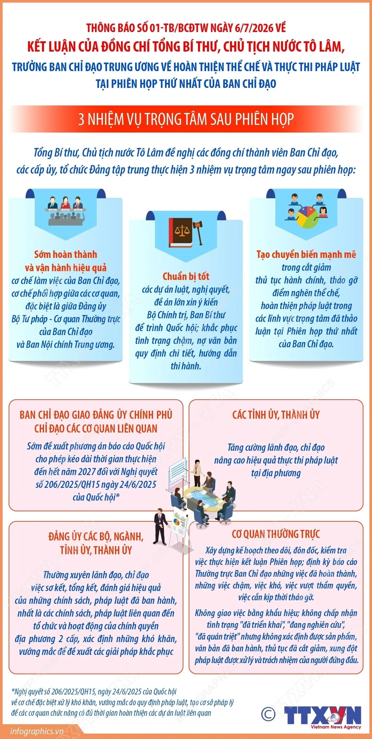 Ba nhiệm vụ trọng tâm sau Phiên họp Ban Chỉ đạo Trung ương về hoàn thiện thể chế