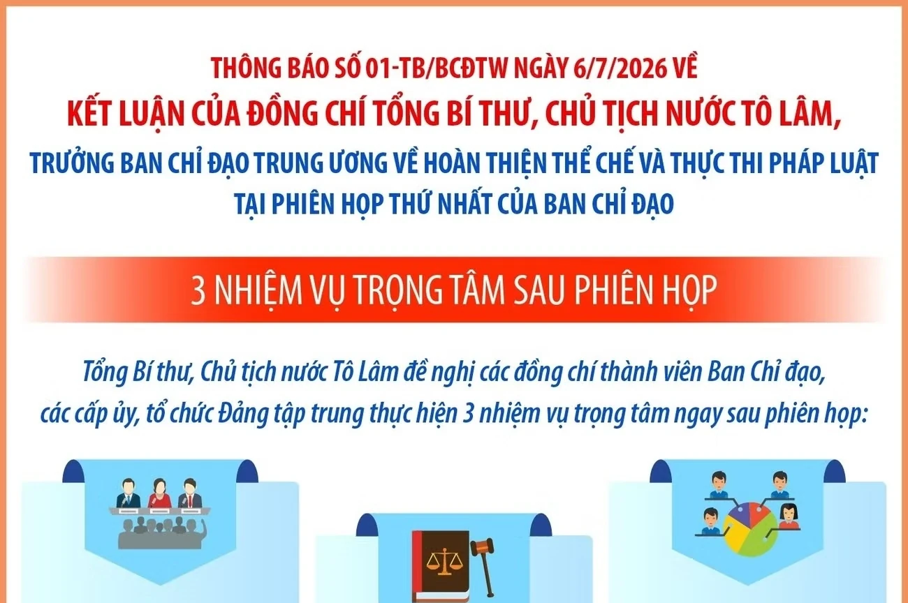 Ba nhiệm vụ trọng tâm sau Phiên họp Ban Chỉ đạo Trung ương về hoàn thiện thể chế