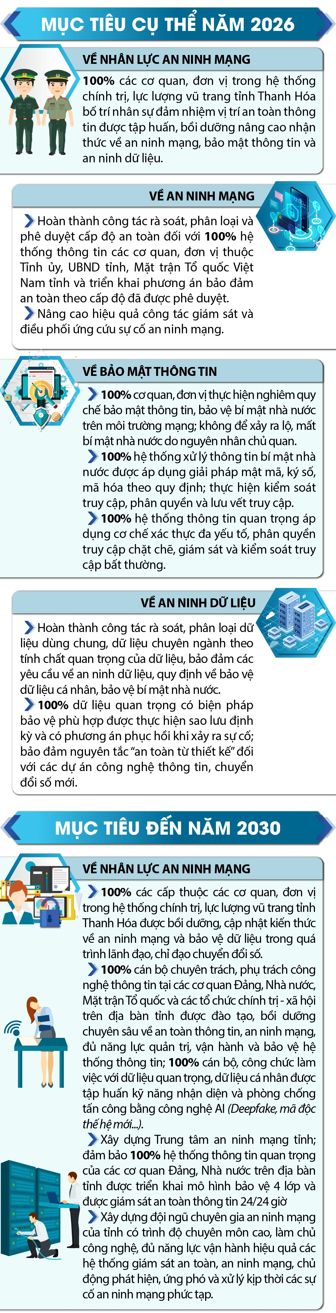 Mục tiêu về đảm bảo an ninh mạng, bảo mật thông tin và an ninh dữ liệu trong hệ thống chính trị tỉnh Thanh Hóa