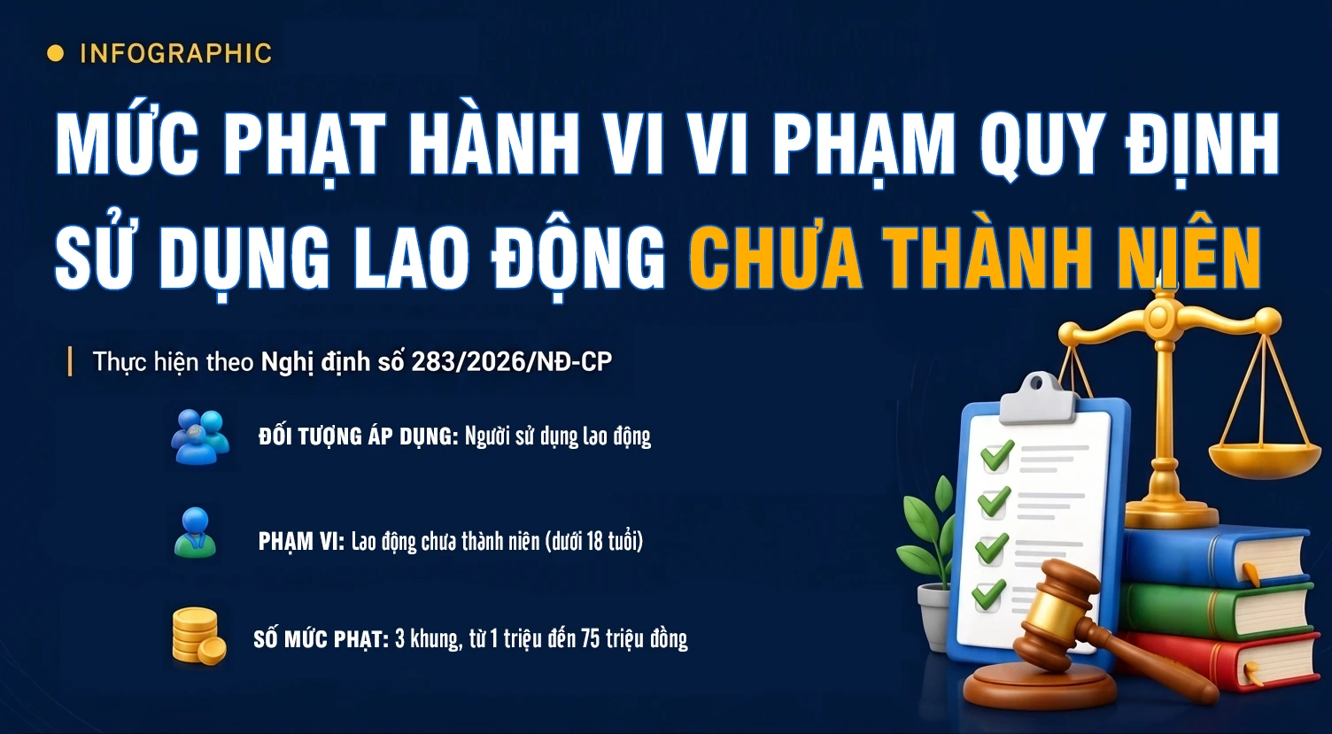 Mức phạt hành vi vi phạm quy định sử dụng lao động chưa thành niên