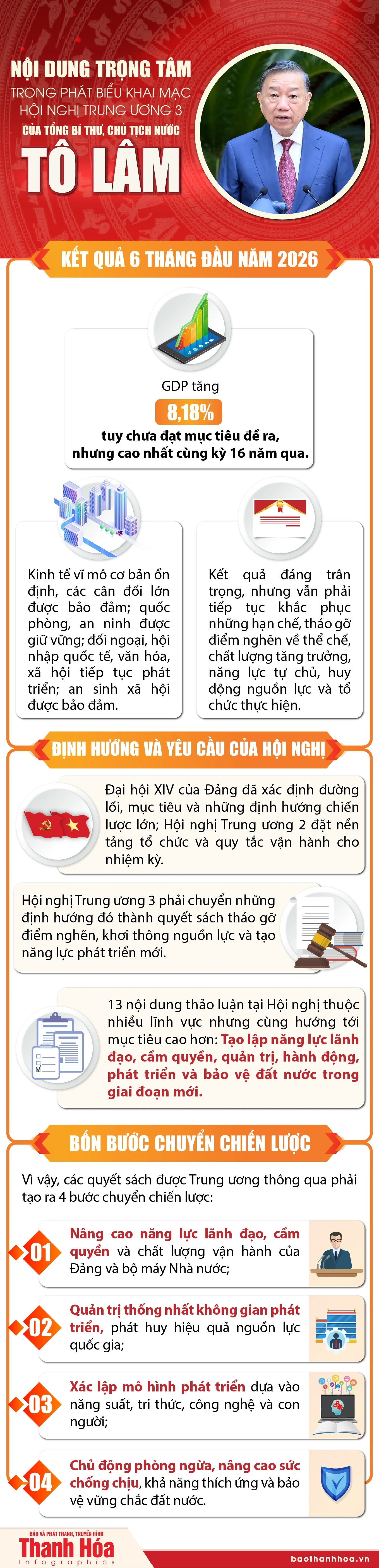 [Infographic] Nội dung trọng tâm trong phát biểu khai mạc Hội nghị Trung ương 3 của Tổng Bí thư, Chủ tịch nước Tô Lâm