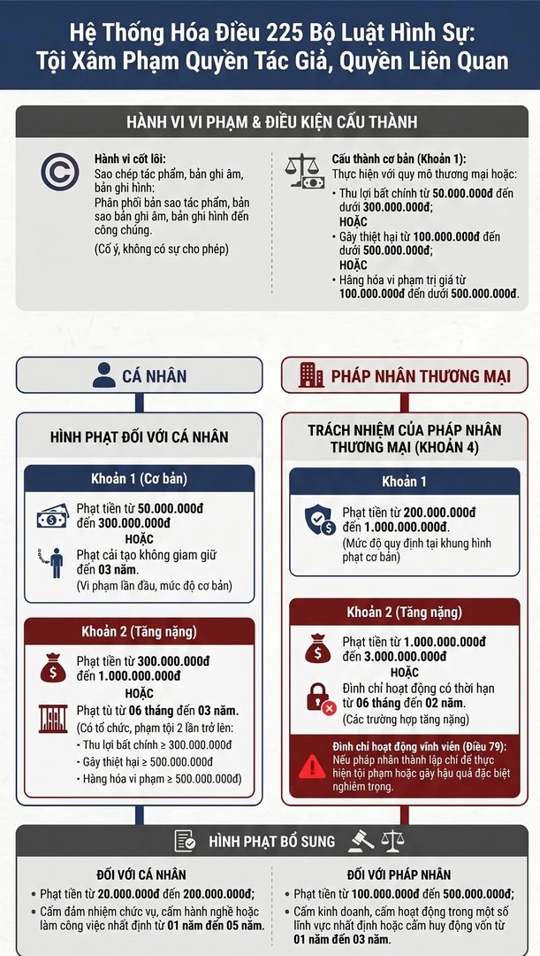 Sử dụng phần mềm máy tính “lậu” có thể bị truy cứu trách nhiệm hình sự