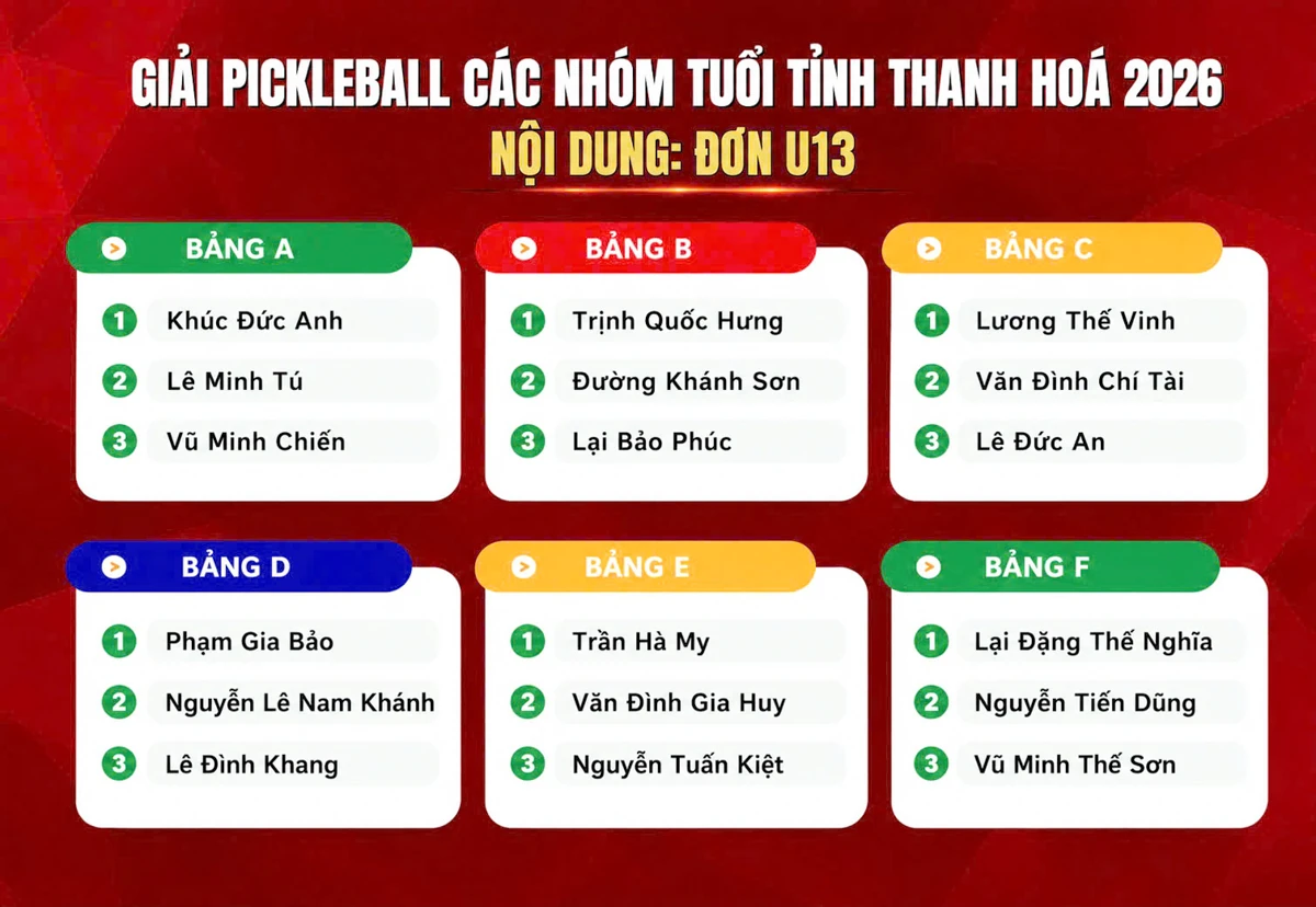 Giải Pickleball các nhóm tuổi tỉnh Thanh Hóa năm 2026 diễn ra vào ngày 22/7