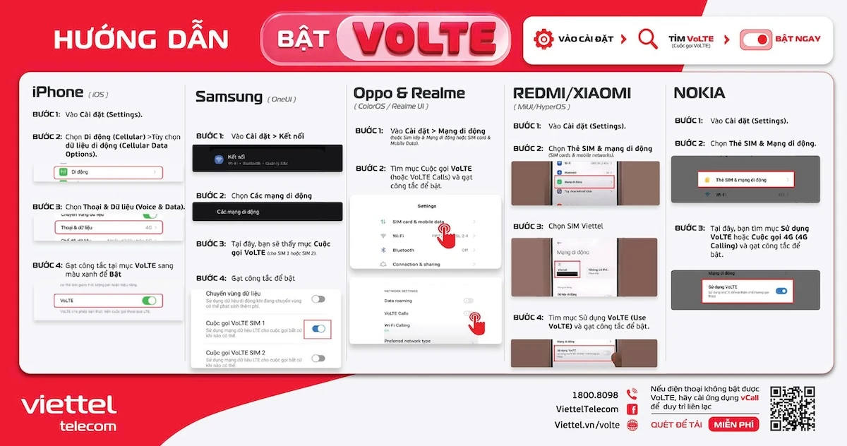Những hiểu lầm lớn nhất về VoLTE trước khi tắt sóng 2G