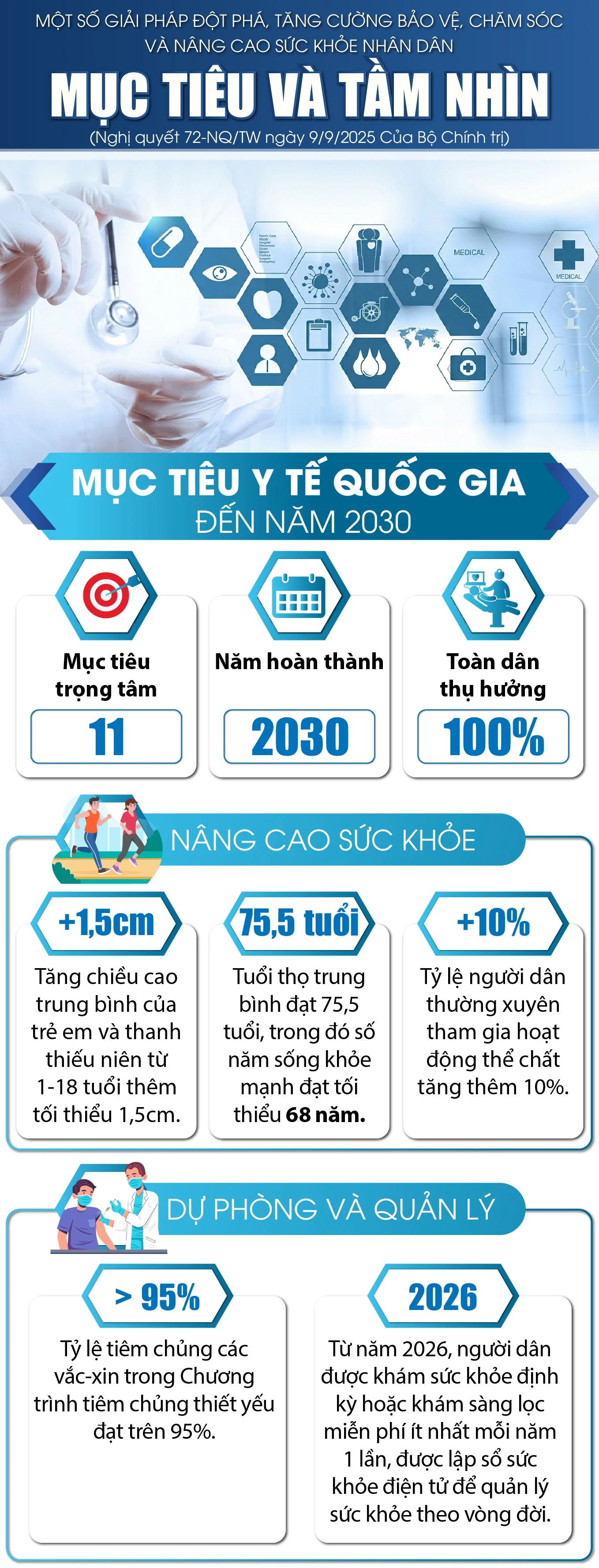 Một số giải pháp đột phá, tăng cường bảo vệ, chăm sóc và nâng cao sức khỏe nhân dân: Mục tiêu và tầm nhìn