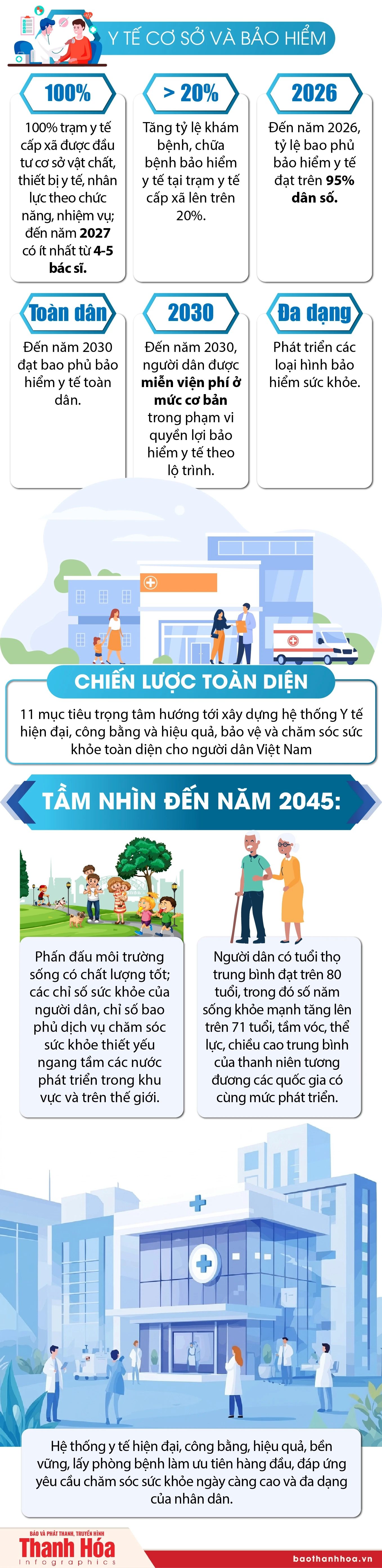 Một số giải pháp đột phá, tăng cường bảo vệ, chăm sóc và nâng cao sức khỏe nhân dân: Mục tiêu và tầm nhìn