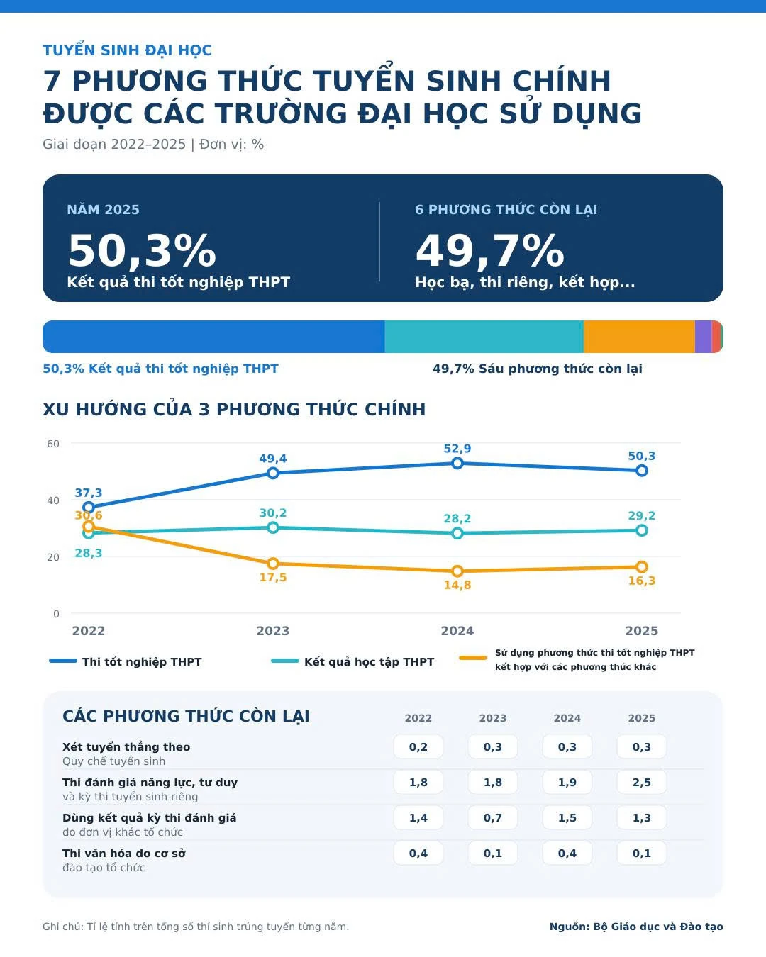 Tiếp tục hoàn thiện một kỳ thi chuẩn hóa quốc gia
