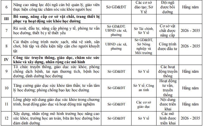 Thanh Hóa phấn đấu 100% người học được khám sức khỏe hằng năm