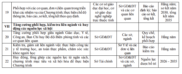 Thanh Hóa phấn đấu 100% người học được khám sức khỏe hằng năm