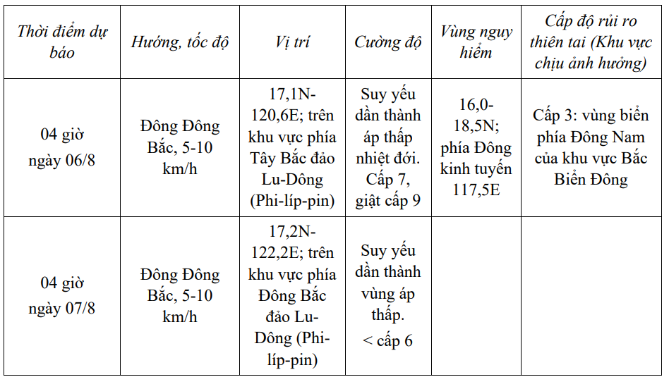 Bão số 3 vừa hình thành, không ảnh hưởng đến đất liền Việt Nam