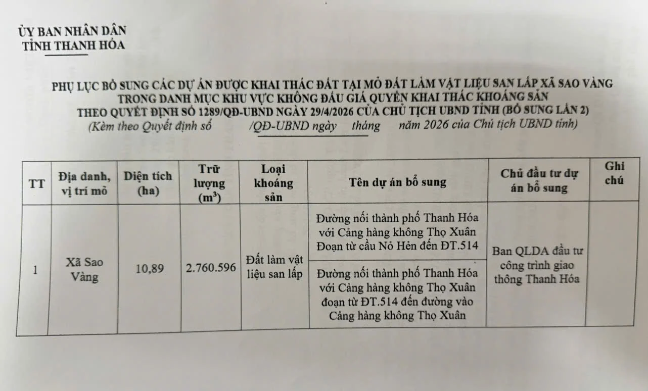 Bổ sung 2 dự án đầu tư công được sử dụng đất san lấp tại mỏ đất xã Sao Vàng