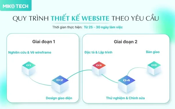 Miko Tech - Đơn vị cung cấp dịch vụ thiết kế website cho nhiều lĩnh vực