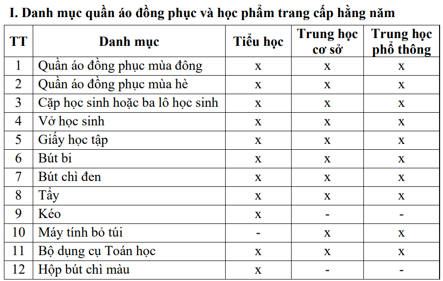 Trang cấp đồ dùng cá nhân, học phẩm cho học sinh trường phổ thông nội trú tại các xã biên giới