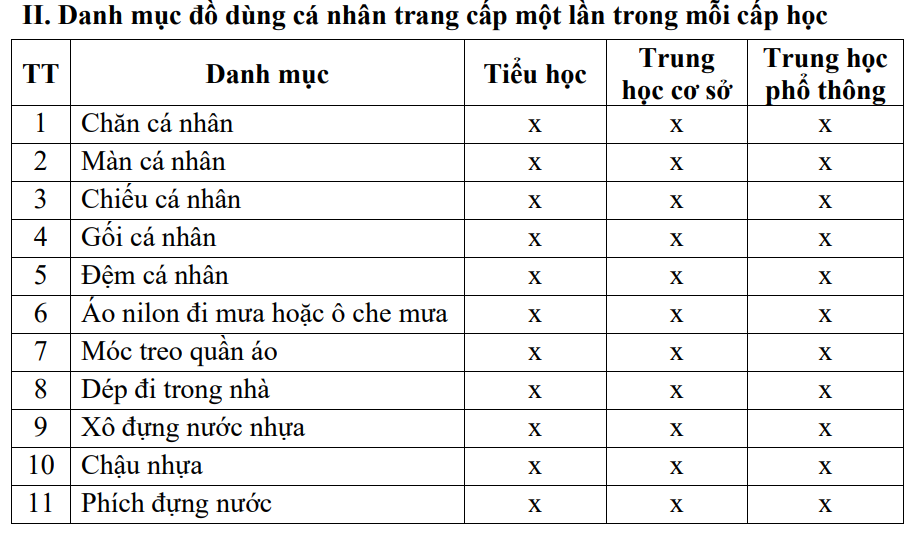 Trang cấp đồ dùng cá nhân, học phẩm cho học sinh trường phổ thông nội trú tại các xã biên giới