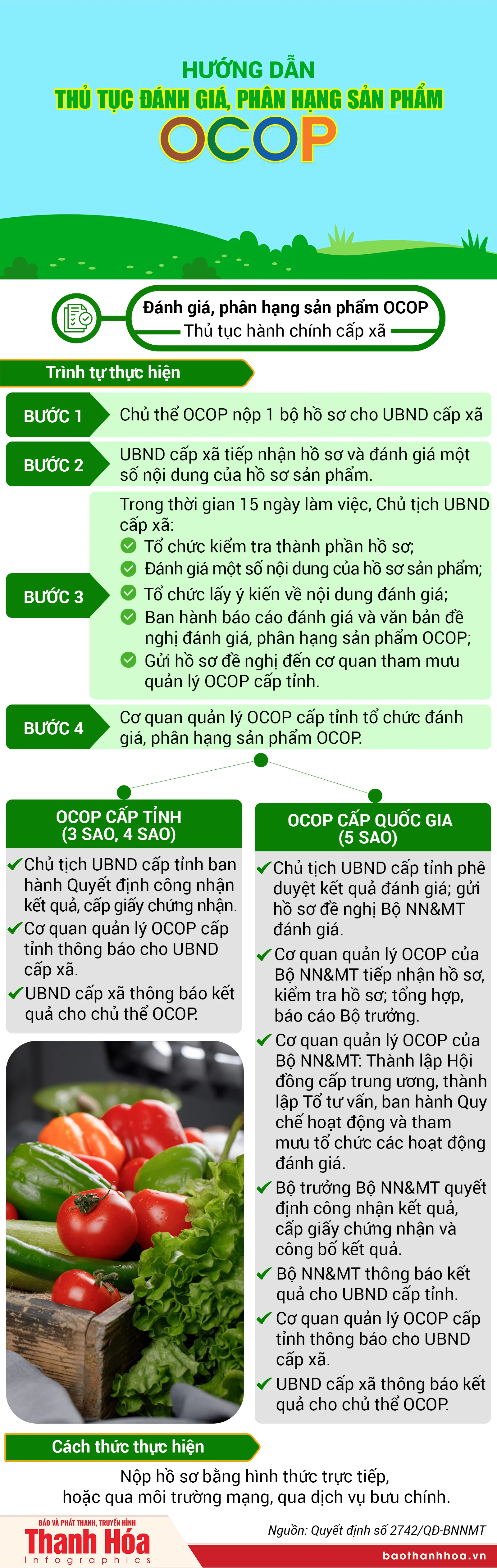 Hướng dẫn thủ tục đánh giá, phân hạng sản phẩm OCOP